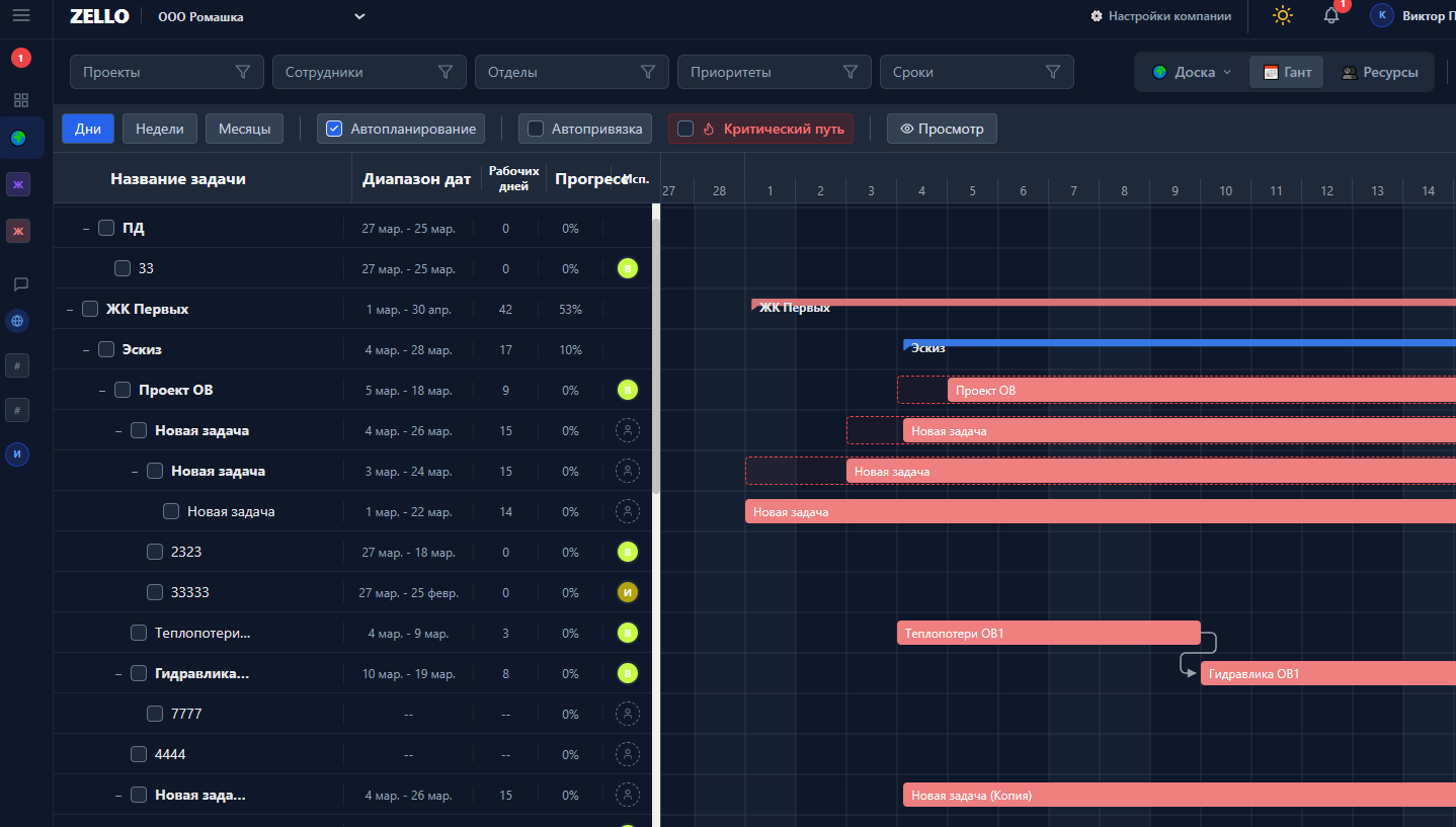 Zello Диаграмма Ганта